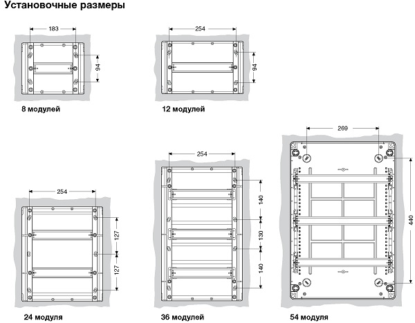 Габаритные размеры  Распределительные шкафы для настенного монтажа IP40, IP41 серия Europa