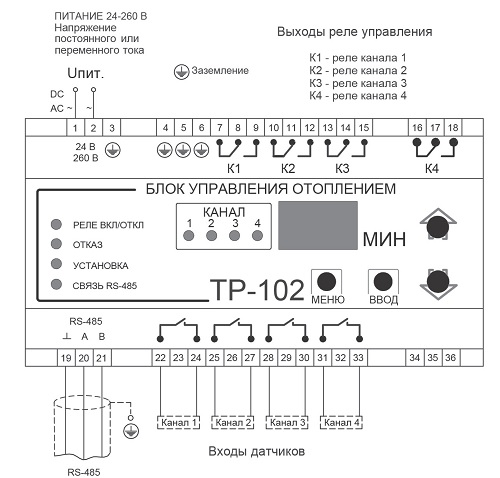 Лицевая панель OptiDin TP-102