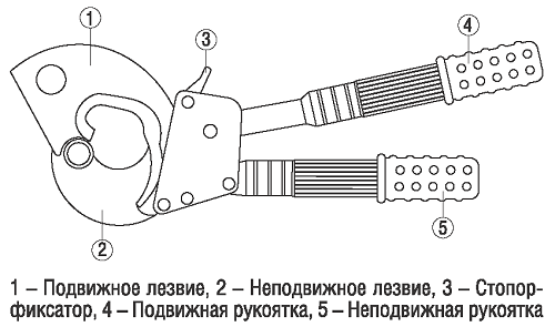 Секторные ножницы NHT-Nks02-B-70 Navigator 